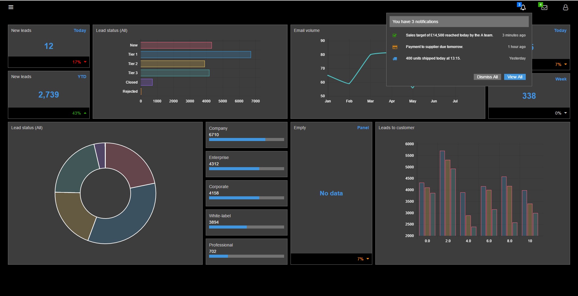 theme_dashboard_sales